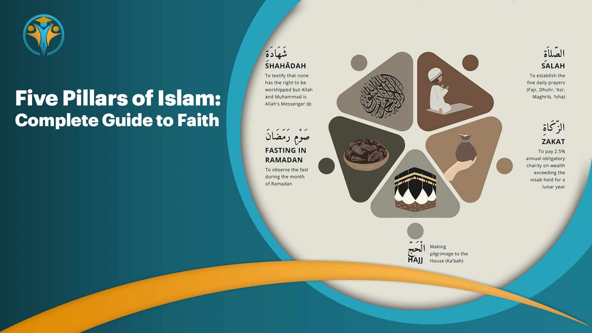 Five Pillars of Islam: Complete Guide to Faith