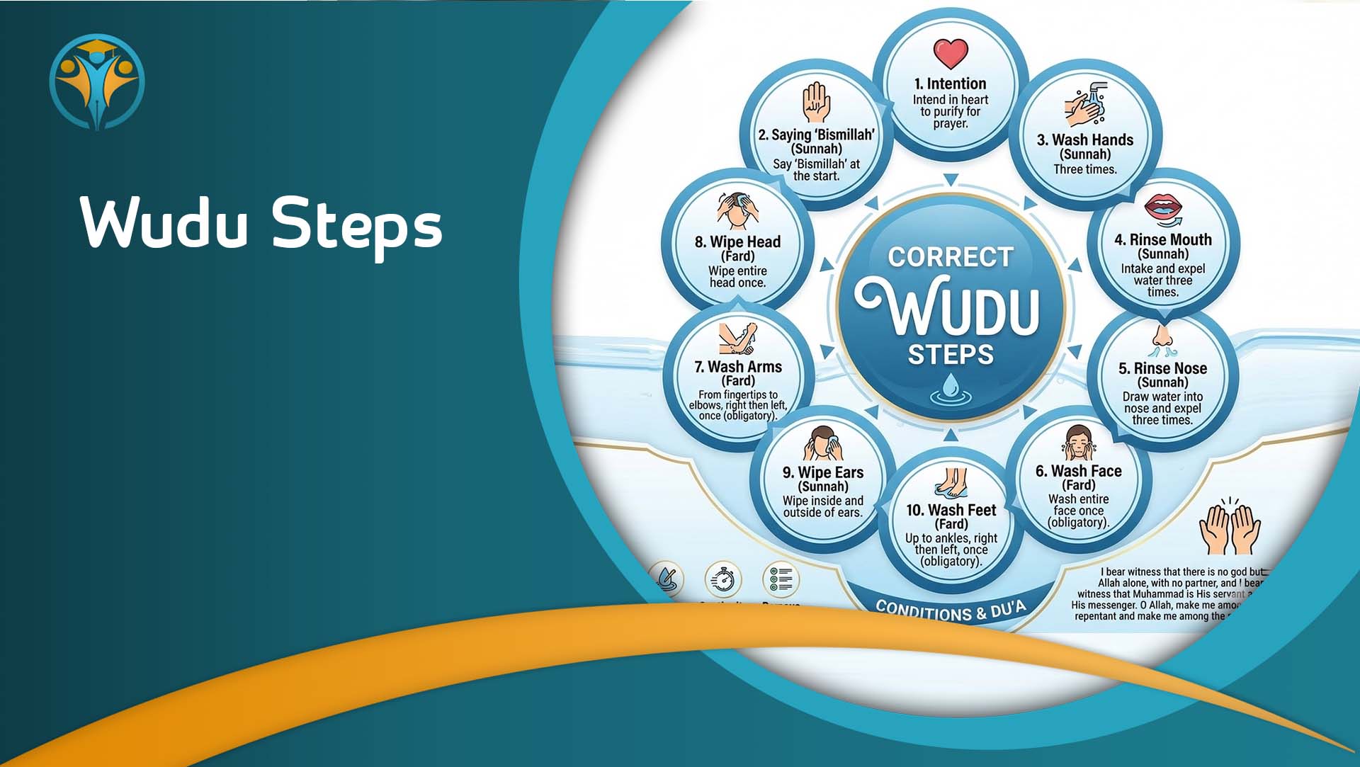 Wudu Steps